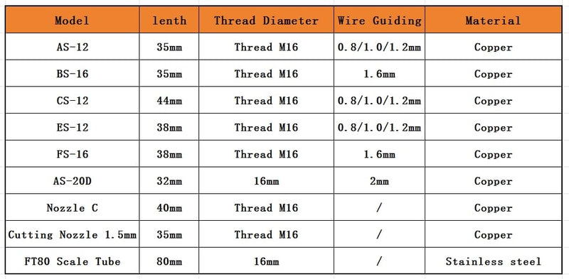 Laser Cutting Nozzle 5 Pcs Handheld Welding Head Gun Copper Nozzle M16 H35 for CQWY/SUP20S/T SUP21S/T Parts for Portable Fiber Laser Welder