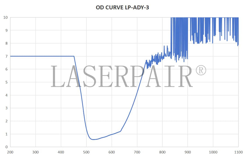LaserPair High Protection 900-1100nm OD8+ DIN4 Laser Safety Glasses for Fiber Laser, Handheld Laser Welding (Model: LP-ADY-3)