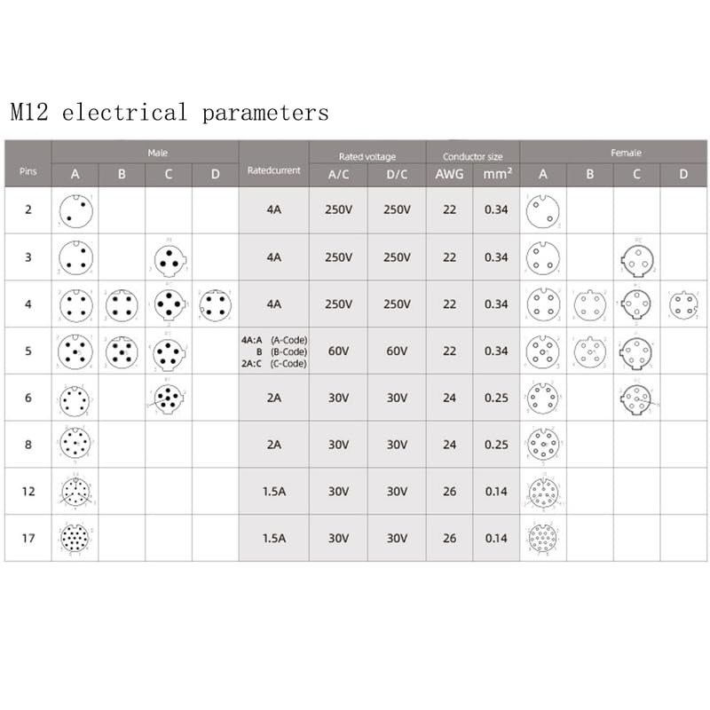 5Pcs M12 5 Pin Male Connector, A Code Unshiled Industrial Circular Connector Field Assembly Wireable Adapter IP67 Waterproof Straight Sensor for Electric Bicycles PG7 Cable 125V 4A