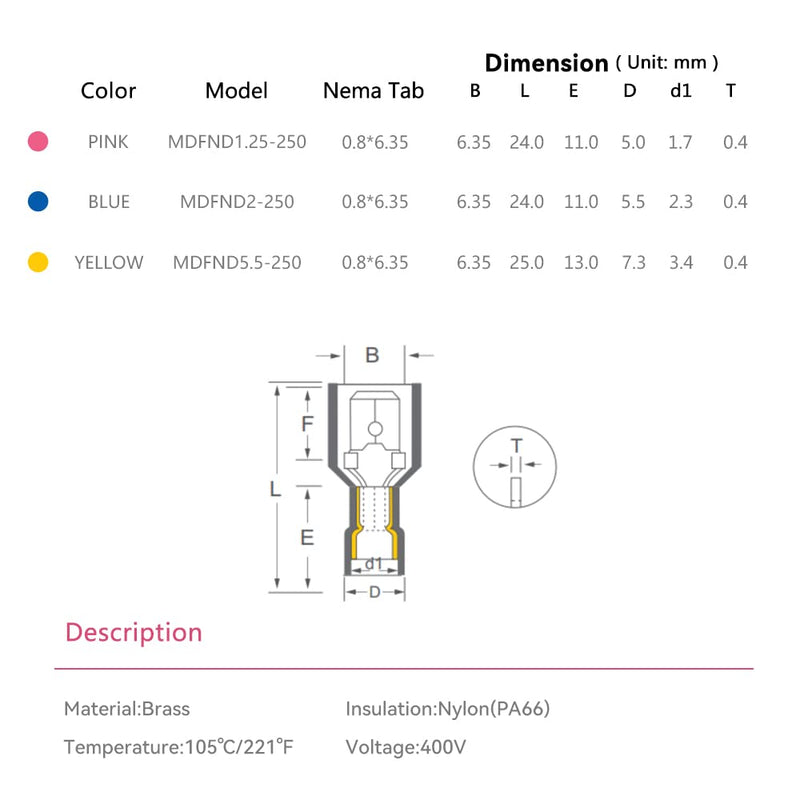 HKS 200PCS/100 Pairs T-TAP Wire Connector Quick Splice Disconnect Red AWG 22-18 - Self-Stripping Electrical Terminals Kit Automotive Crimp Insulated Red-Tap-100Kit