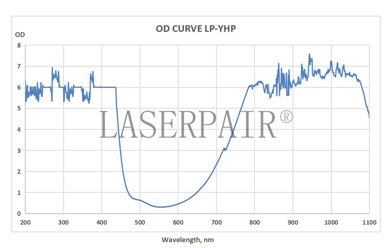 LaserPair 800-1100nm High performance Laser safety goggles, widely used for diode lasers, nd:yag lasers, laser hair removal, laser welding, laser marking etc.,(Model: YHP-2)