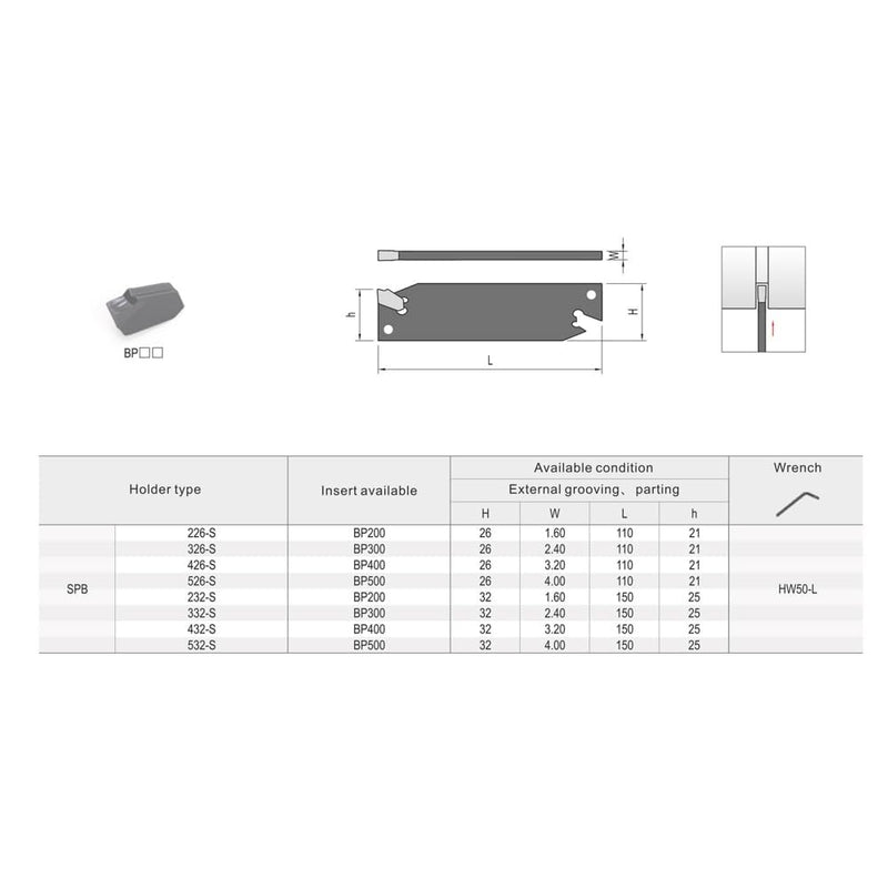 SPB332-S/SPB32-3 Parting Blade with 10 pcs GTN-3 Carbide Inserts Parting Grooving Cut-Off Tool Set, Slotted Tool SPB3-32 Set