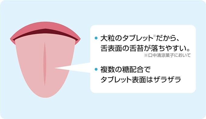 Ezaki Glico Co. Breo - NewNest Australia