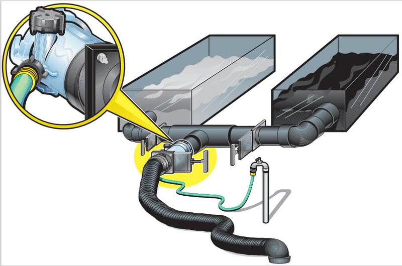 Camco Dual Flush Pro Camper/RV Holding Tank Rinser - Features 3-Inch Gate Valve & Reverse Flush Valve - Empties & Flushes RV Black Water Tanks and RV Sewer Hose (39062) With Gate Valve