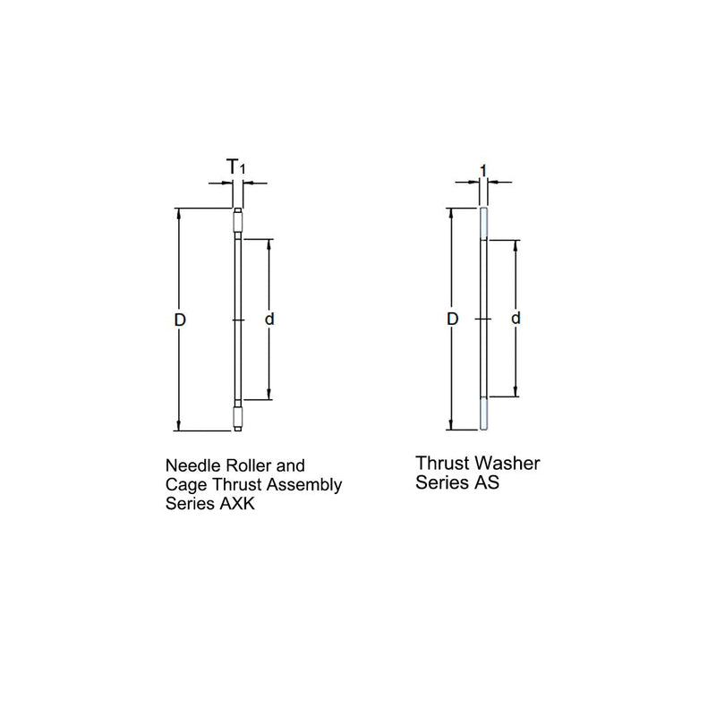 uxcell AXK2035 Thrust Needle Roller Bearings with Washers 20mm Bore 35mm OD 2mm Width 20mmx35mmx2mm