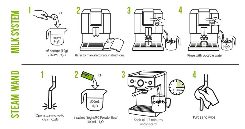 Alkaline Milk cleaner - MFC Powder Eco. Eco Friendly Alkaline cleaner for Espresso Machine Milk Systems. 12 Satchets.