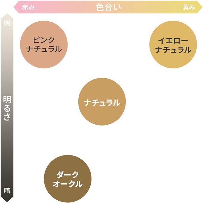 Skin Kashito, For Scratches & Bruises, Spots, Acne Scars, Made in Japan, Ultra Thin 0.00008 inches (0.02 mm), Water Resistant, Can Be Applied Without Water Required, Patch Tested, Formaldehyde Test Clear) (Normal Size, Dark Ochre) - NewNest Australia