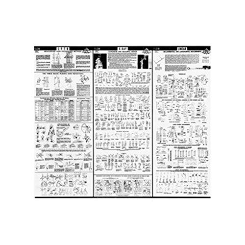 Baseline 12-1095 ISOM Measurement Chart