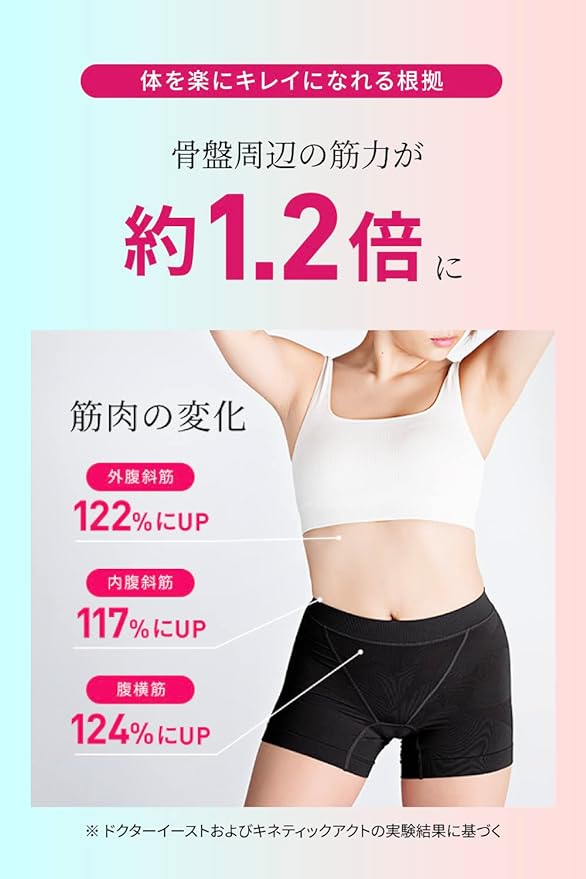 Dr. East Delit Tech for Women - NewNest Australia
