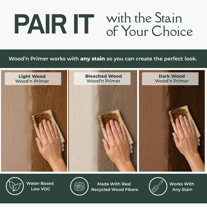 Retique It Wood'n Primer - Paint it then stain it - Stainable Wood Fiber Paint (Light Wood, Large) Light Wood 32 Fl Oz (Pack of 1)