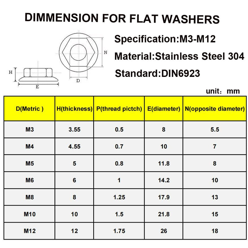 129Pcs Hex Flange Nuts Assortment Kit Stainless Steel 304(18-8) M3 M4 M5 M6 M8 M10 M12 Metric Hex Nuts - NewNest Australia