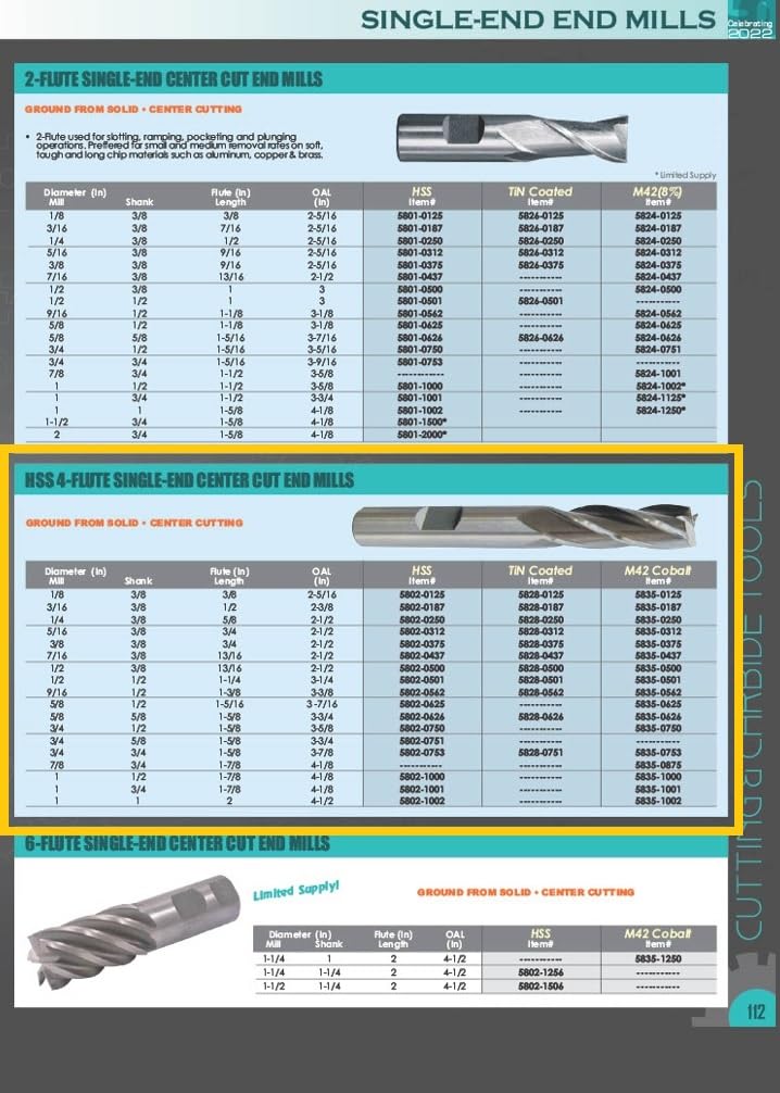 HHIP 5802-0750 3/4" x 1/2" 4 Flute High Speed Steel Single End Center Cut End Mill 3/4" Dia x 1/2" Shank HSS