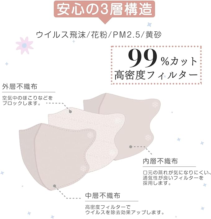 [GINZA STYLE] Mask Children's Mask 3D 3D Mask Bicolor Made in Japan - NewNest Australia