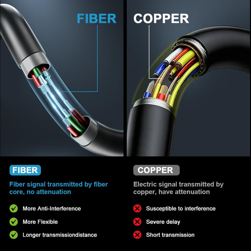 10k 8K Fiber Optic in-wall CL3 Rated HDMI Cable Long 30FT 48Gbps Certified High speed HDMI 2.1 Cord 8K@60Hz 4K@120Hz 10K@30Hz,HDCP 2.2/2.3 eARC HDR10 Dolby Compatible with PC TV Monitor Laptop PS4/PS5