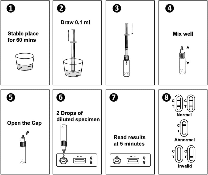 MIORIT Fertility Home Test Kit for Men - Shows Sperm Normal or Low Count Levels. Easy to Read Results-Convenient, Accurate, Private