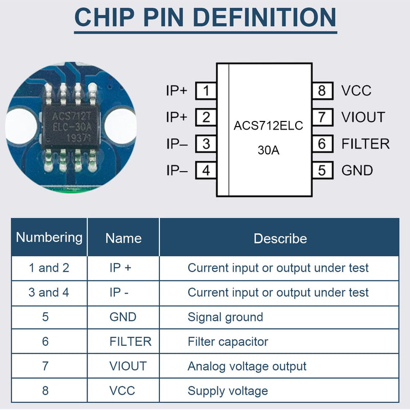 5 Pcs ACS712 30A Range Current Sensor Module Chip ACS712ELC-30A Hall Current Sensor Current Measuring Module with Dupont Cable for Arduino
