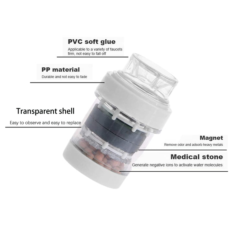 3 Pack Water Filter for Sink, Magnet Faucet Filter, Kitchen Faucet Water Filter, Activated Carbon Water Purification Filter, Faucet Mount Filters Suitable for Standard Faucet 3 Packs