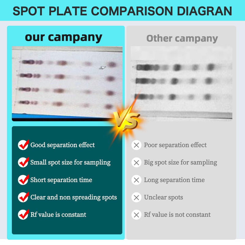 TLC Plates Aluminium Backed Silica Gel Plate GF254 10cm x 10cm,Pack of 20