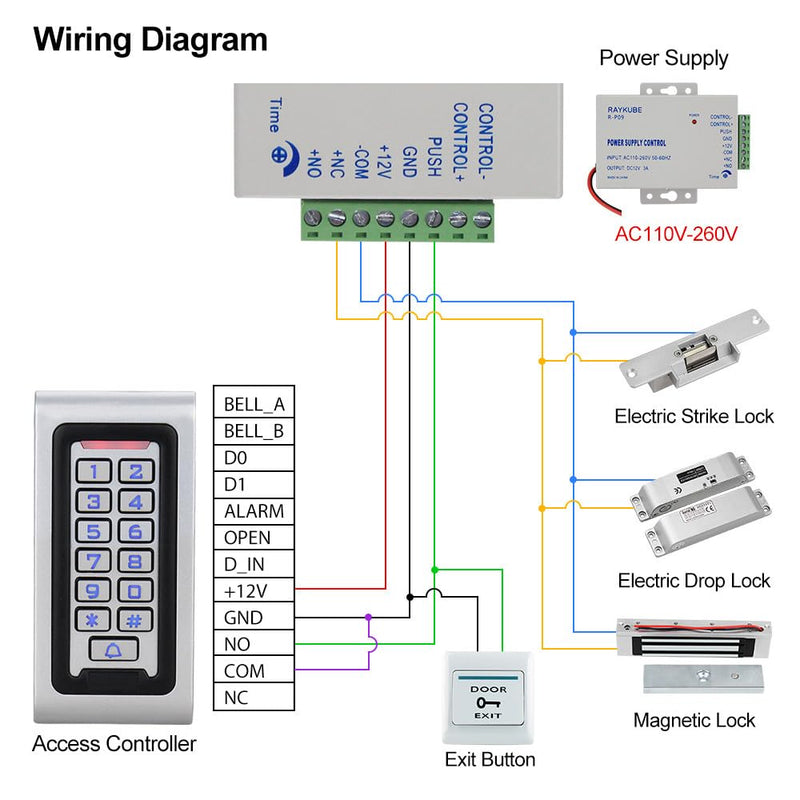 Keyboard Door Opener Access Control Waterproof RFID Keychain Smart Door Opener Backlit Keyboard Access Control Keyboard Suitable for Office Villa Apartment Home Doo r