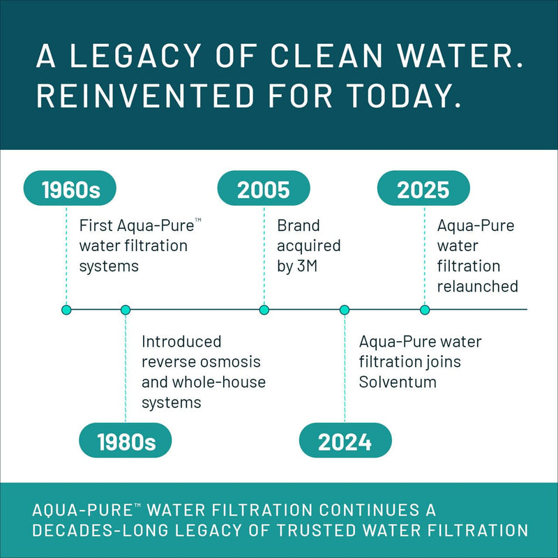 3M Aqua-Pure Under Sink Water Filter Cartridge AP217, Full Flow 2 Count (Pack of 1)