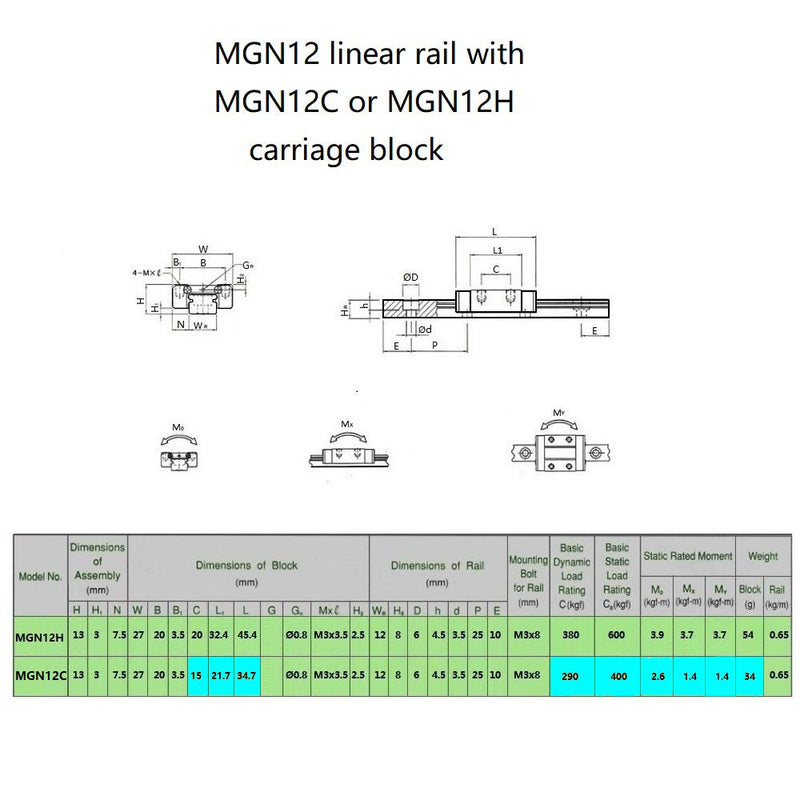 Black MGN12C Carriage Block with Anti-Fall Strips for 12mm MGN12 Linear Motion Slide Rail Guide MGN12C Block