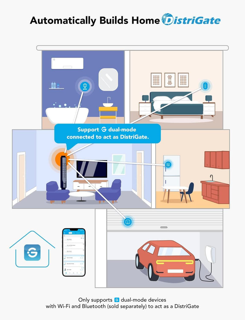 GoveeLife Motion Sensor, Group Control Unlimited Devices, Wireless Mini Contact Sensor for Smart Home Automation, Battery Powered, Supports Most GoveeLife Smart Products