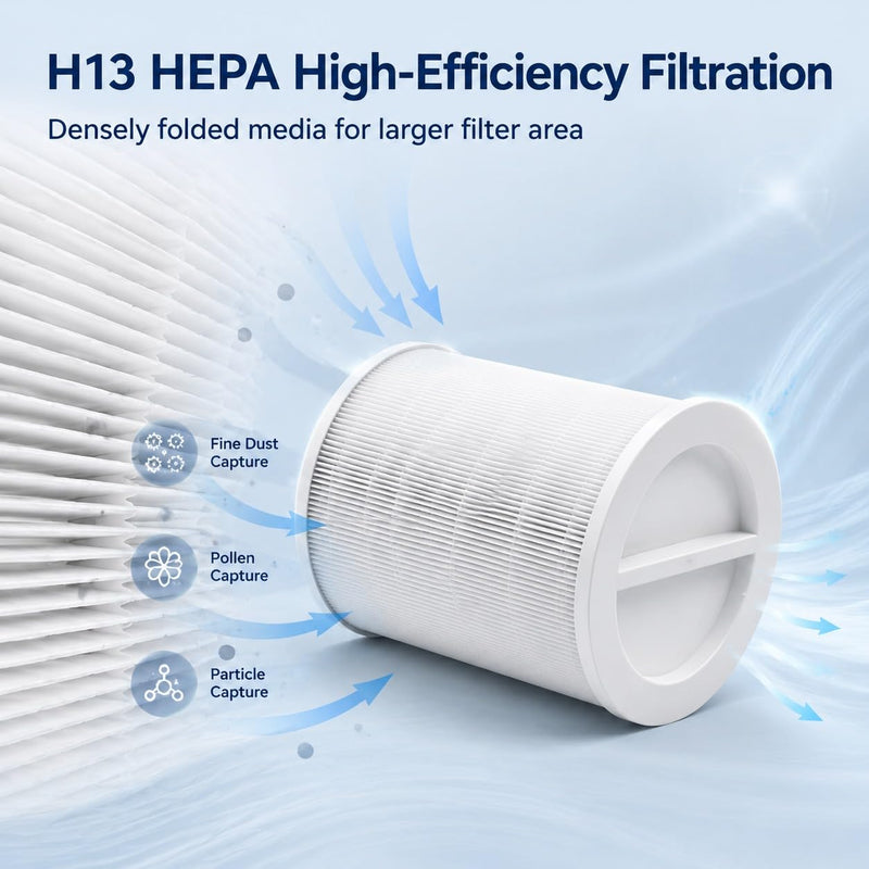 R-M003 Replacement Air Filter Compatible With RENPHO R-M003 Air Purifier,R-M003-F1 R-M003-F2 1-IN-1 Filtration High-efficiency Activated Carbon Filter(1-Pack)