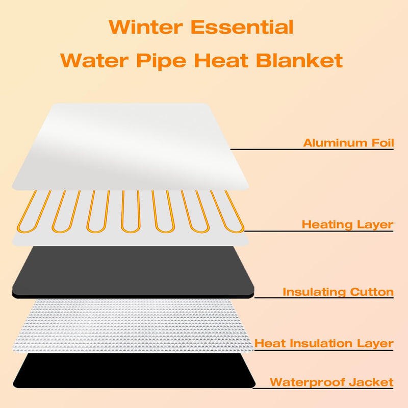 H&G lifestyles Insulated Water Pipe Heating Wrap, 3ft Anti-Freeze Heating Jacket for Water Pipe Internal Thermostat Max Temp 158℉ Winter Must-Have(Pack of 2)