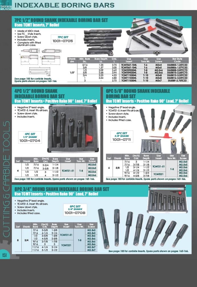 HHIP 1001-0759 Round Shank Indexable Boring Bar, 3-1/2" x 5/8" 3-1/2 inches Length, 5/8 inches Shank, 1-3/4 inches Boring Depth
