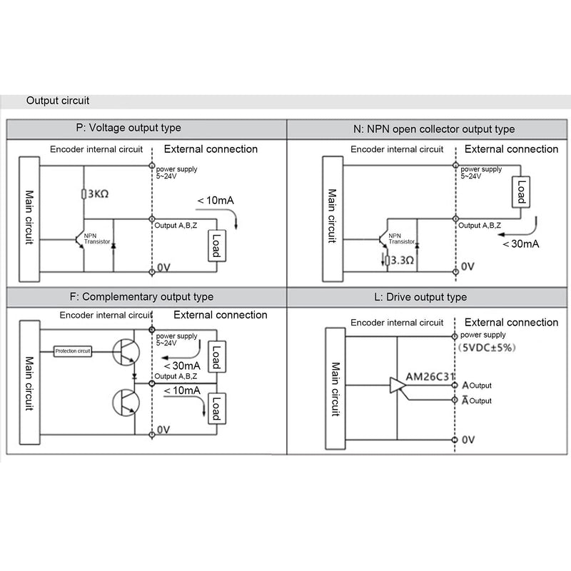 Fafeicy AB 2-Phase Encoder, DC 5-24V Hollow Shaft Encoder AB 2 Phase Quadrature Encoder 6-8mm for Office Automation and Engineering Fields(100B), Encoder