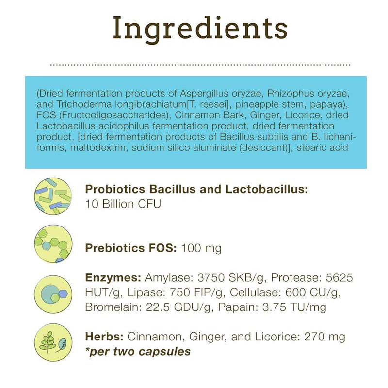 Herbsmith Microflora Plus – Dog Digestion Aid –Probiotics and Digestive Enzymes for Dogs – Prebiotic for Dogs – 60 Capsules - PawsPlanet Australia
