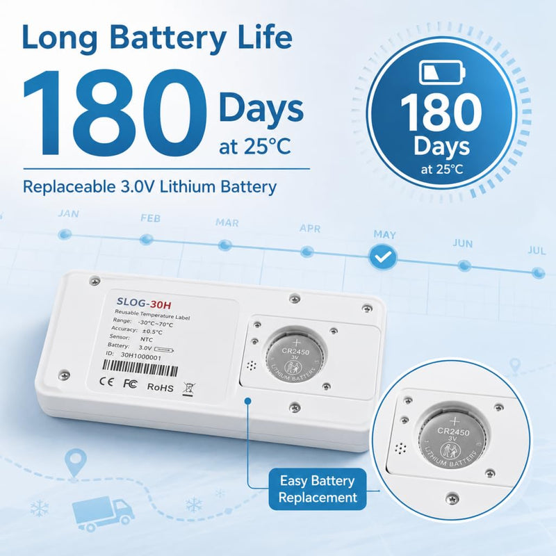 USB Temperature Data Logger,Temperature Recorder with 65000 Points,Auto PDF Report,180days Cold Chain Refrigerator Thermometer