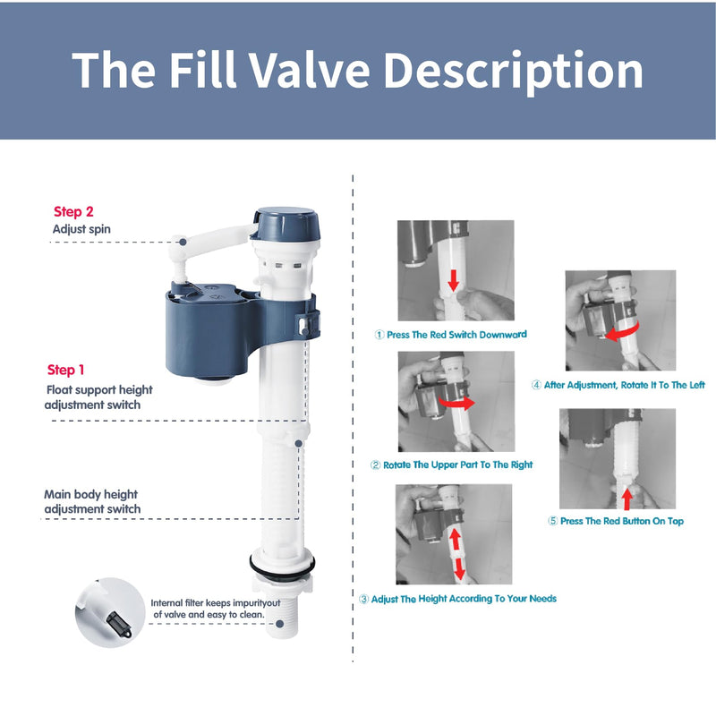 3-Inch Dual Flush Valve Replacement Kit for 2-Piece Toilets Fits 3-inch drain holes