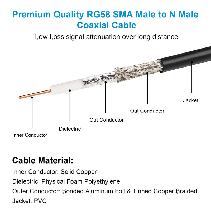 N Male to SMA Male Cable 25ft Low Loss RG58 SMA to N Cable 50 Ohm for WiFi Router,GPS Receiver,Antenna,Signal Booster Use