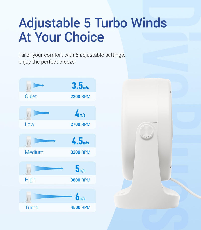 Diveblues USB Desk Turbo Fan, Ultra-Quiet Mini Desk Fan, Powerful Wind, LED Display, 5 Speed, 360° Rotating Small Portable Fan for Home, Office and Outdoor Cool Tech Gadgets - TurboBreeze Snow white