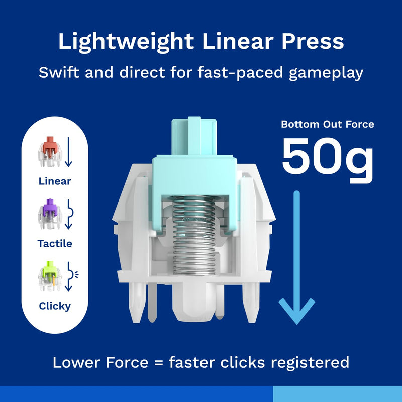 GLORIOUS Gaming - Lynx Silent Switches (LUBED) - 36x Linear Mechanical Switches for Hotswap Keyboards, 5-pin, Linear Keyboard Switches for Gaming, Lubricated POM Stem for Fast, Smooth Presses