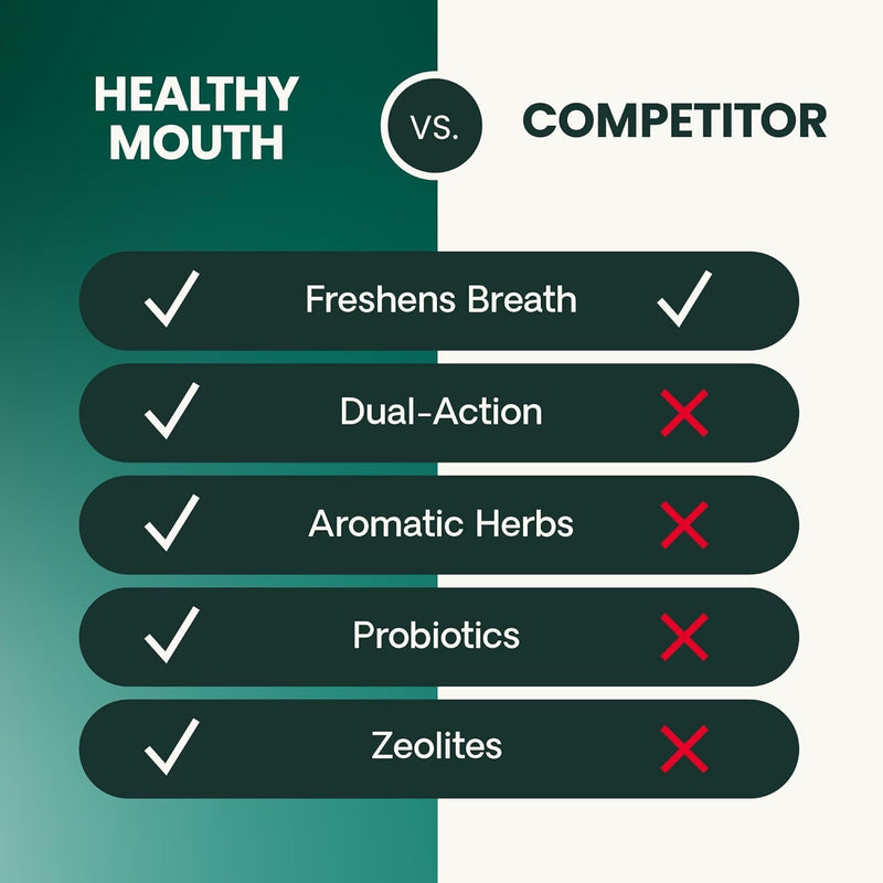 VetriScience Healthy Mouth Dental Chews, Perio Plus Sticks for Dogs, with Probiotics, Spirulina & Zeolites, Breath Freshening, Plaque & Tartar Control, Chicken, 30 Count 30 Chews