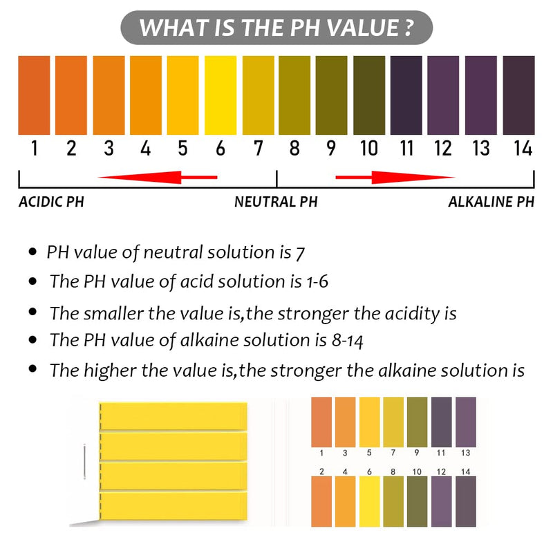 pH Test Strips, pH 1-14 Litmus Paper pH Test Strips, Universal Indicator Litmus Test Paper, Acid Alkali Test Paper, pH Test Strips for Water, Soil, Cosmetic (10) 10