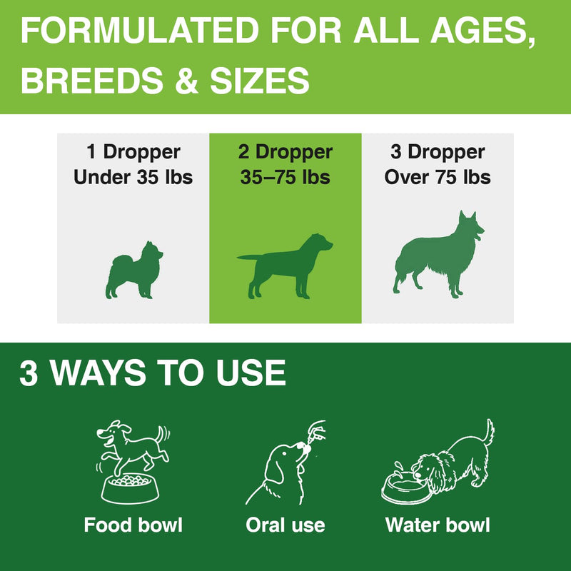Antibiotics for Dogs | Natura Antibiotics for Dogs | Dietary Supplement Pet Antibiotic | Dog Vitamins and Supplements | Dog Antibiotic | 2 Oz