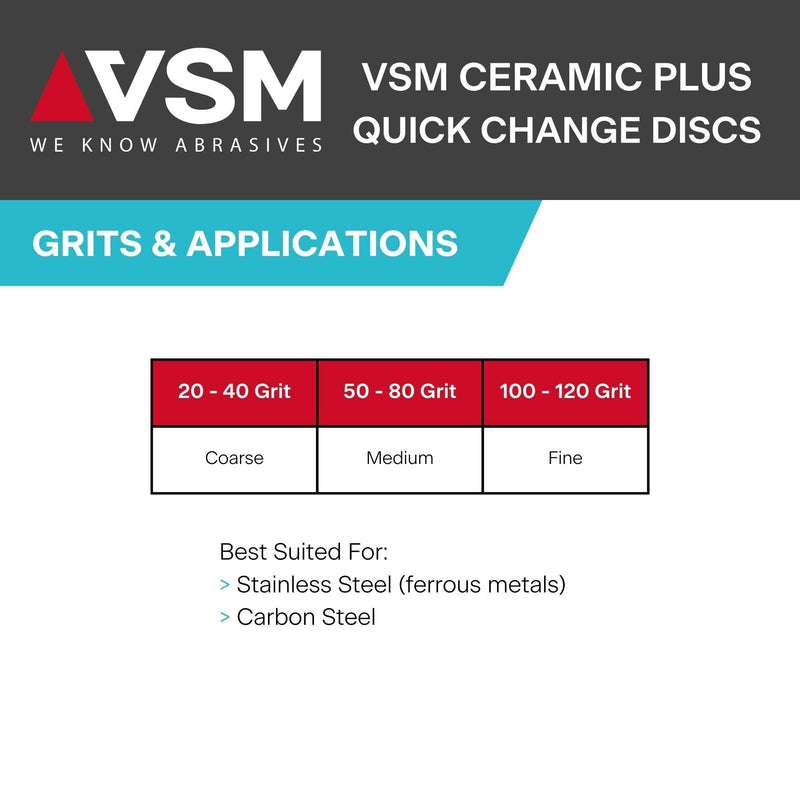 VSM 25-Pack - 3 inch 24 Grit (Coarse) - Ceramic Plus Quick-Change Disc with Top-Size, Type R, Tear-Resistant Fiber Backing, Hand-Held Machine Compatible, Durable Abrasive Discs 3"