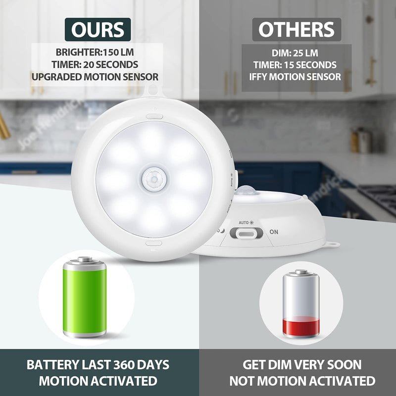 Alivation Motion Sensor Light Indoor, LED Closet Light Battery Operated, Night Light Under Cabinet Lighting, 3 AA Battery Powered, Puck Lights for Wall, Stair, Dimmable (6 Pack) 6000k Clean White-6 Pack
