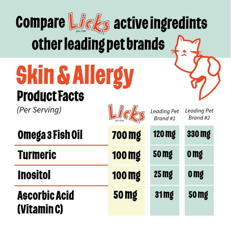 Dog Skin and Allergy Gummies - Omega 3 Dog Allergy Relief - Dog Vitamins & Supplements for Itch Relief - Turmeric Supplement for Dog Skin - Dog Vitamin Gummies - 90 Gummies - PawsPlanet Australia
