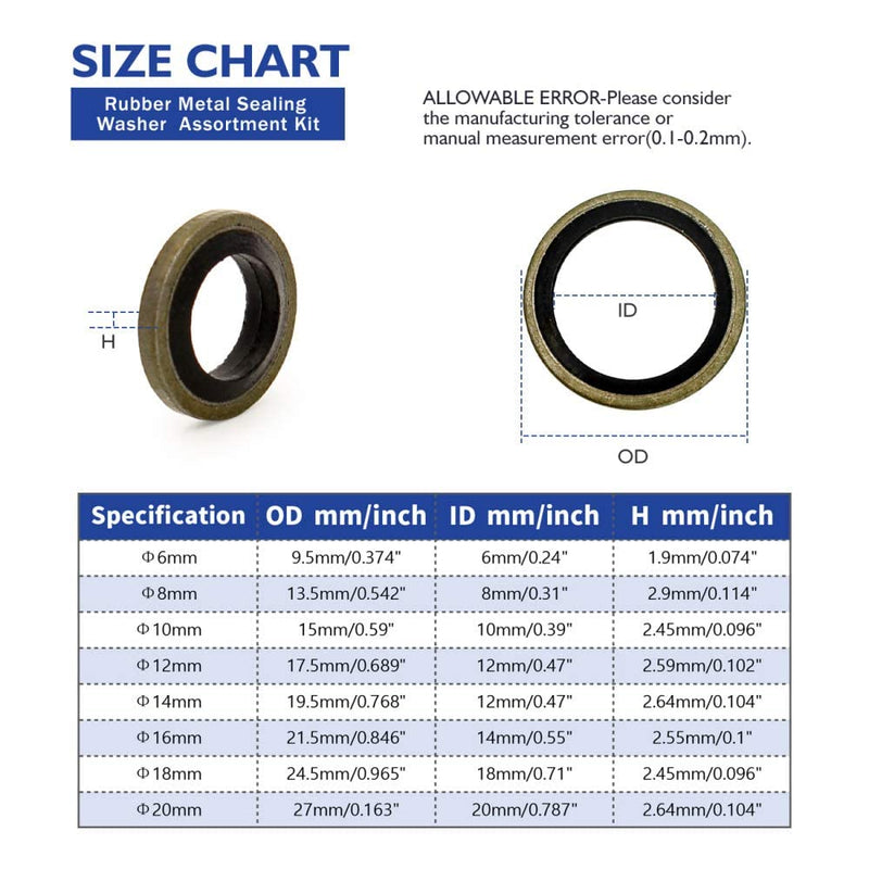 150Pcs Metal Bonded Seal Washer Assortment Kit Bonded Washer Self-Centered 8 Sizes M6, M8, M10, M12, M14, M16, M18, M20 for Automotive,Bearings,Pumps