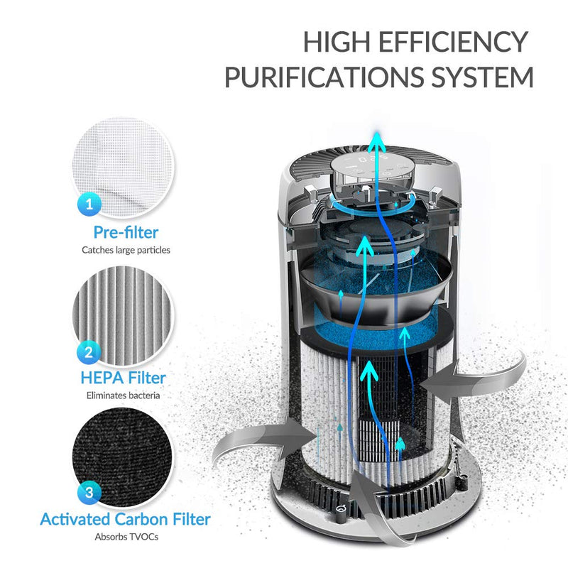 Roto C9 Air Purifier Replacement Filter For Model Verification