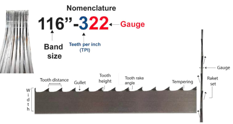 124x5/8x4TPI (2 Pack) - 4 Tooth Bone in Meat Cutting Bandsaw Blades - Protective Yellow Wrapping Paper - Butcher Better