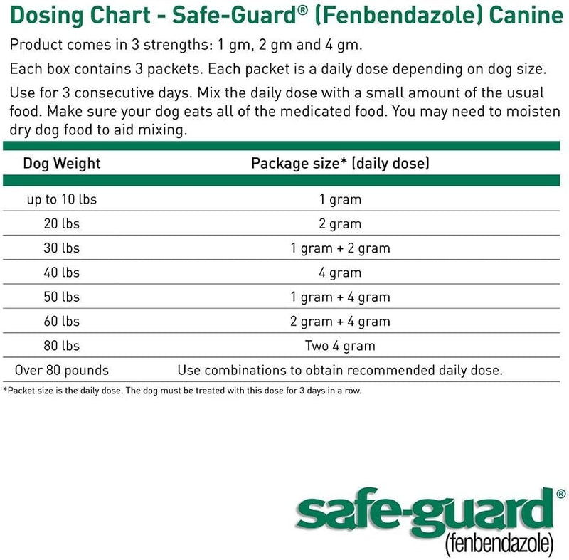 ThePetStop Safe-Guard Canine Dewormer 3 Dose x 1 Gram