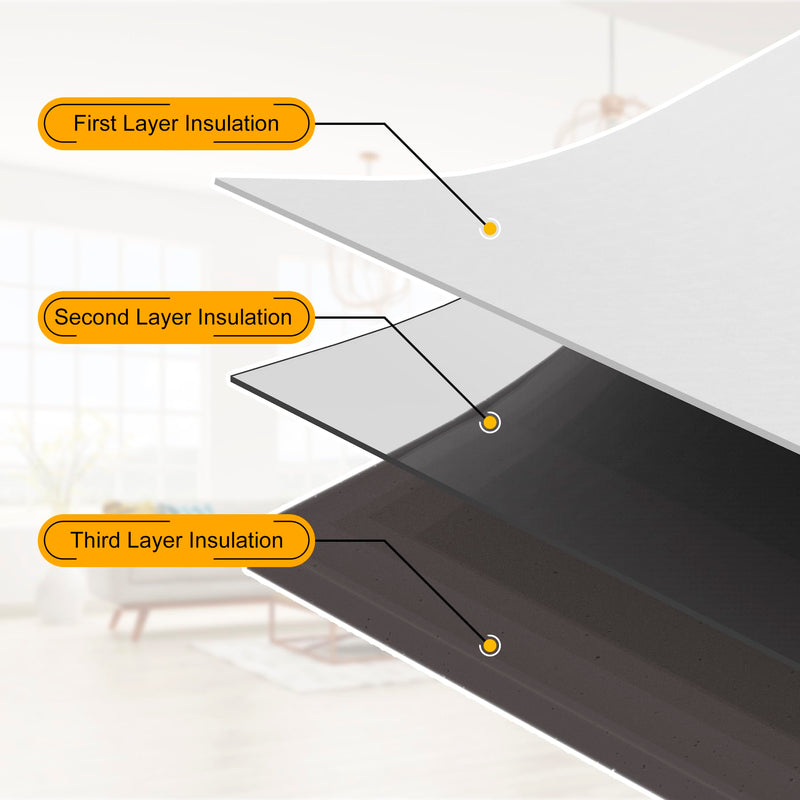 LBG Products Window Air Conditioner Side Panels,Full Surround AC Foam Panel for Indoor Window AC Units,Summer and Winter Window Seal Cover (White) White
