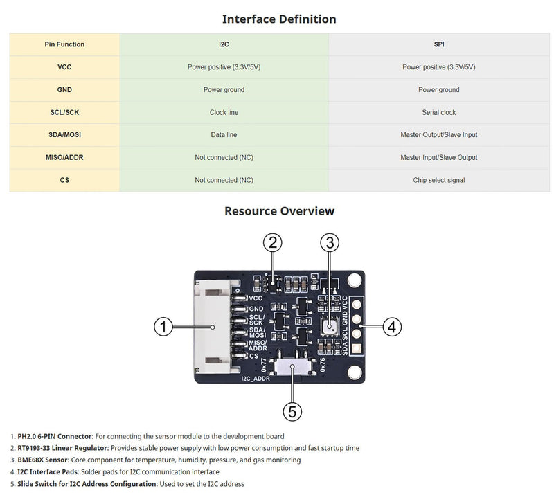 BME688 Environmental Sensor - High Accuracy Temperature, Humidity, Pressure & Gas Detector with SPI/I2C for Arduino, Raspberry Pi, ESP32