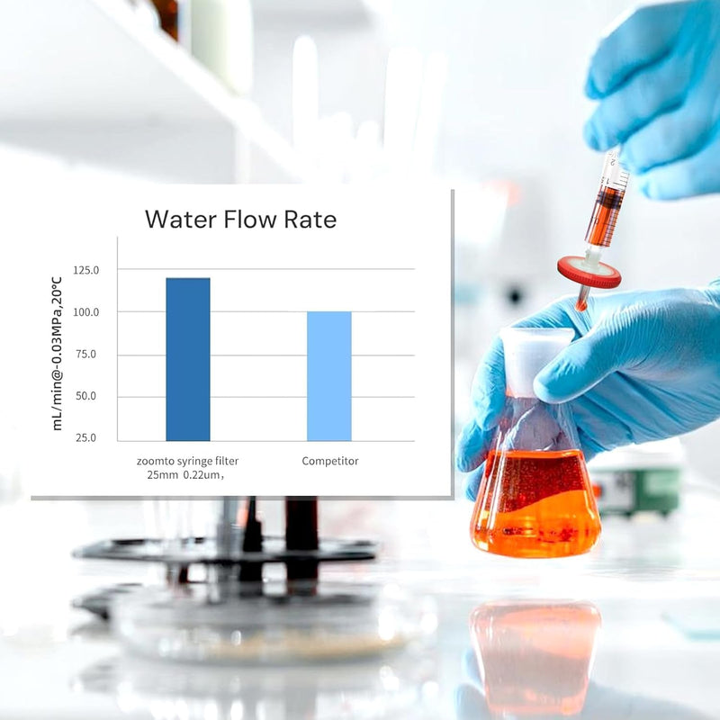 50PCS Syringe Filter PES Hydrophilic Filtration Sterile Lab Filters 0.22μm 13mm Membrane Diameter Individually Packed Yellow (13mm-0.22um) PES-13MM-0.22UM 50