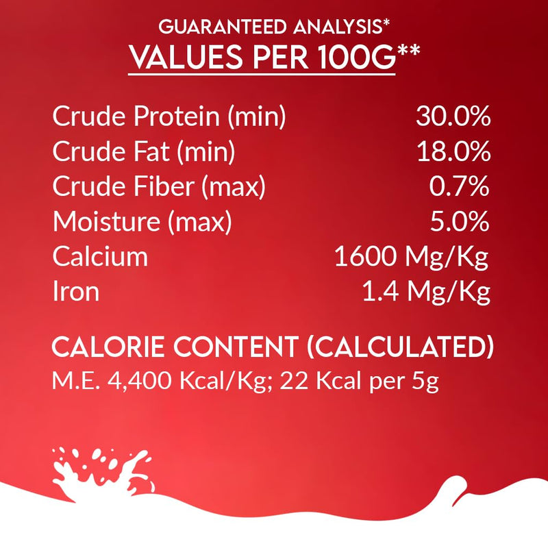 Pawfect Nature's Sip Camel Milk Powder with Apple, Coconut, Beetroot & Mint for Dogs - Easily Digestible- Pre & Probiotics- Healthy Topper- Low Glycemic- Hydration Support- 30 Scoops(150g/5.29oz)